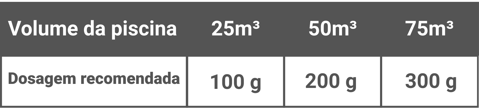 Tabela etapa clorar.png